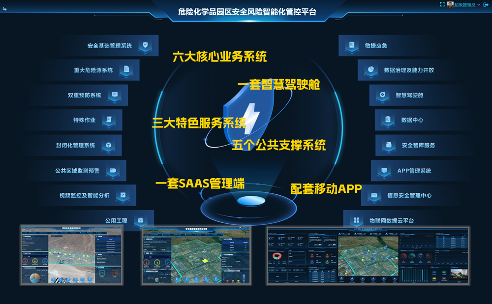 甘肃等多地危险化学品园区安全管控平台